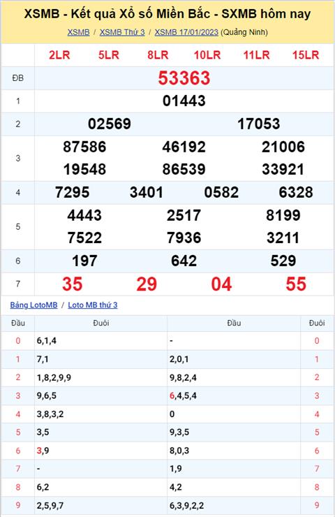 ket-qua-xsmb -18-01 ket-qua-xsmb -18-01